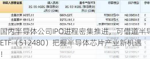 国内半导体公司IPO进程密集推进，可借道半导体ETF（512480）把握半导体芯片产业新机遇！