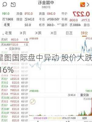 星图国际盘中异动 股价大跌5.16%