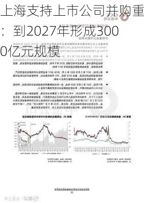 上海支持上市公司并购重组：到2027年形成3000亿元规模