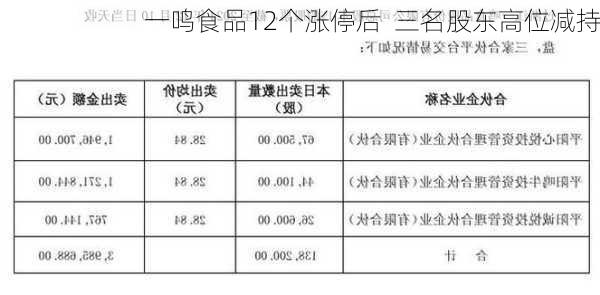 一鸣食品12个涨停后  三名股东高位减持