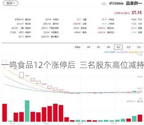 一鸣食品12个涨停后  三名股东高位减持