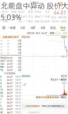 中北能盘中异动 股价大涨5.03%