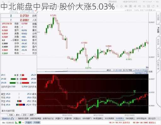 中北能盘中异动 股价大涨5.03%