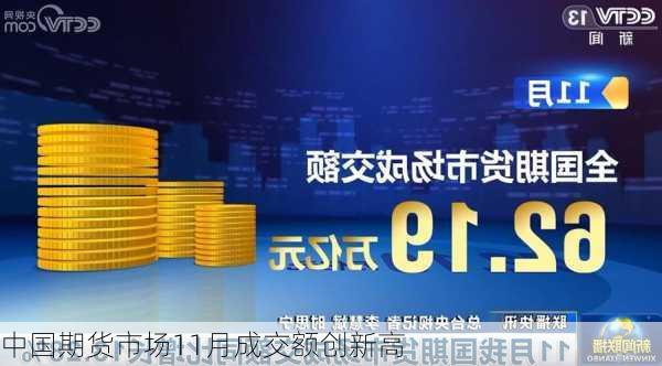 中国期货市场11月成交额创新高