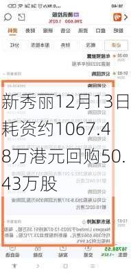 新秀丽12月13日耗资约1067.48万港元回购50.43万股