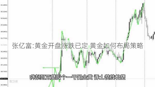 张亿富:黄金开盘涨跌已定 黄金如何布局策略