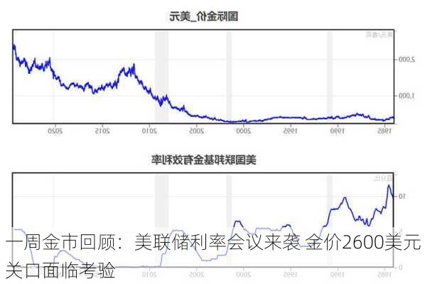 一周金市回顾：美联储利率会议来袭 金价2600美元关口面临考验