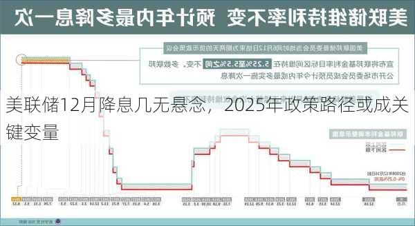 美联储12月降息几无悬念，2025年政策路径或成关键变量