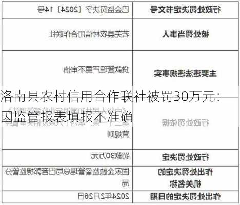 洛南县农村信用合作联社被罚30万元：因监管报表填报不准确