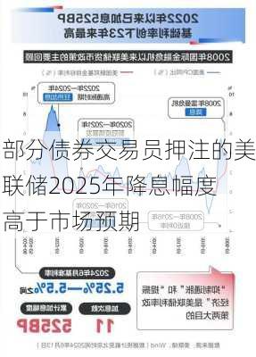 部分债券交易员押注的美联储2025年降息幅度高于市场预期