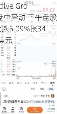 Revolve Group盘中异动 下午盘股价大跌5.09%报34.65美元