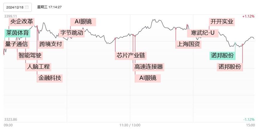 游资炒作走出“天地天”，“胖东来概念”诺邦股份后续怎么走？