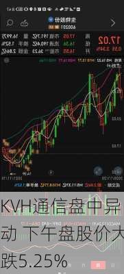 KVH通信盘中异动 下午盘股价大跌5.25%