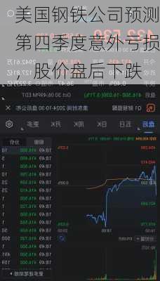 美国钢铁公司预测第四季度意外亏损，股价盘后下跌