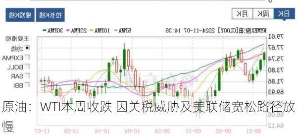 原油：WTI本周收跌 因关税威胁及美联储宽松路径放慢