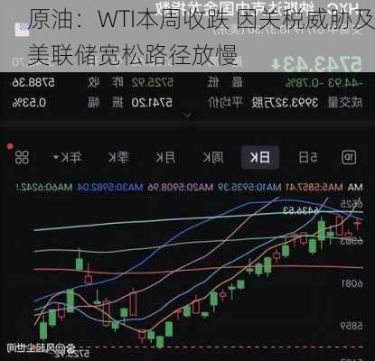 原油：WTI本周收跌 因关税威胁及美联储宽松路径放慢