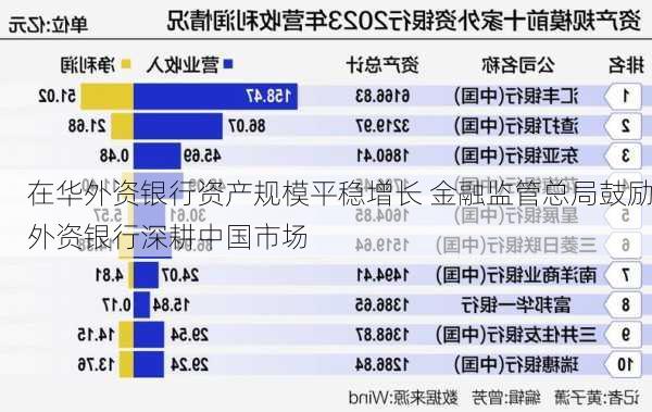 在华外资银行资产规模平稳增长 金融监管总局鼓励外资银行深耕中国市场