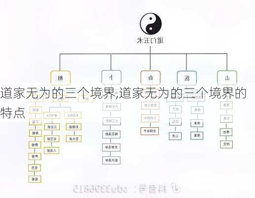 道家无为的三个境界,道家无为的三个境界的特点