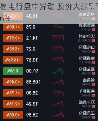 易电行盘中异动 股价大涨5.56%