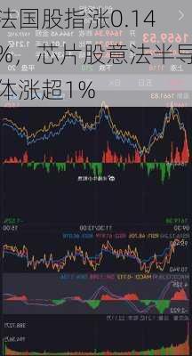 法国股指涨0.14%，芯片股意法半导体涨超1%