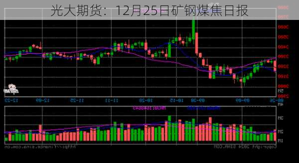 光大期货：12月25日矿钢煤焦日报