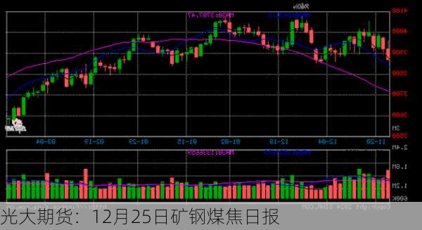 光大期货：12月25日矿钢煤焦日报