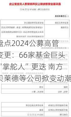 盘点2024公募高管变更：66家基金巨头“掌舵人”更迭 南方贝莱德等公司掀变动潮