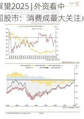 展望2025 | 外资看中国股市：消费成最大关注点