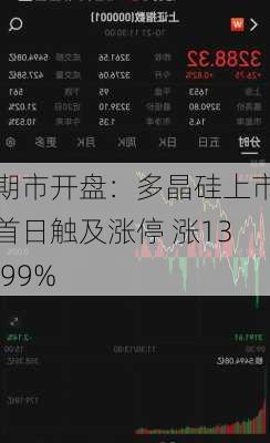 期市开盘：多晶硅上市首日触及涨停 涨13.99%