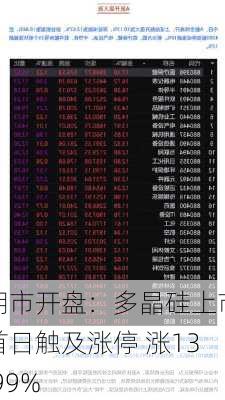 期市开盘：多晶硅上市首日触及涨停 涨13.99%