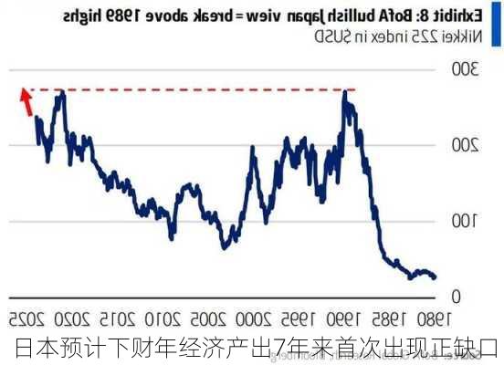 日本预计下财年经济产出7年来首次出现正缺口