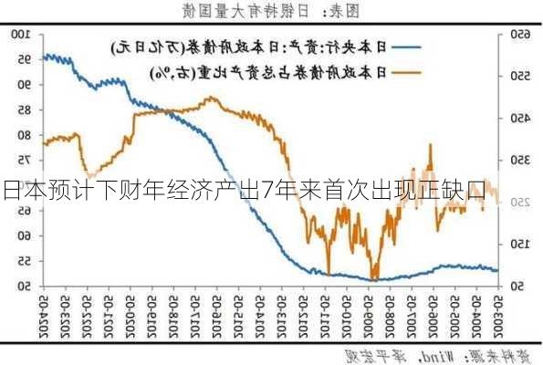 日本预计下财年经济产出7年来首次出现正缺口