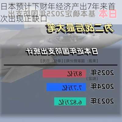 日本预计下财年经济产出7年来首次出现正缺口