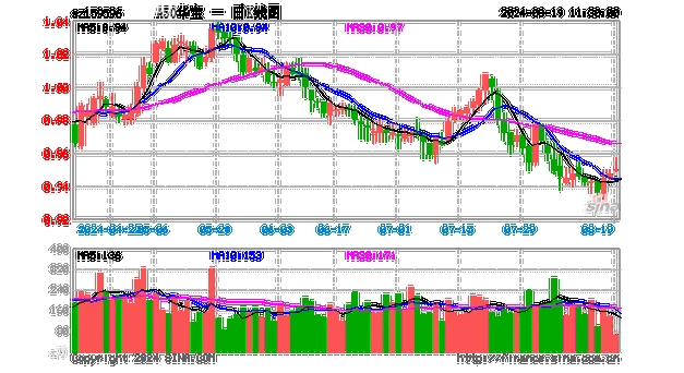 专项债投向领域扩大！A50ETF华宝（159596）盘中波动上扬