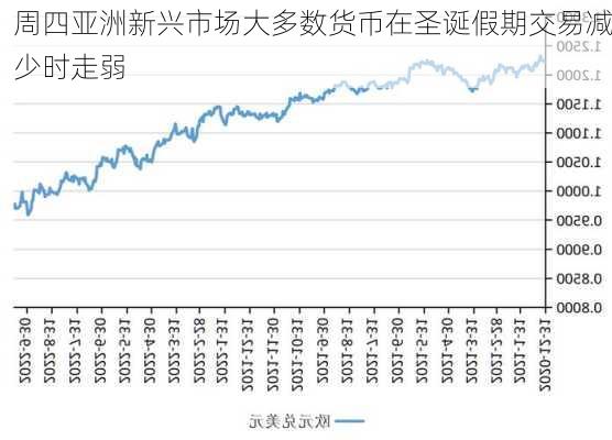 周四亚洲新兴市场大多数货币在圣诞假期交易减少时走弱