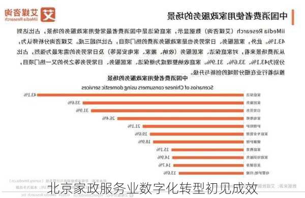 北京家政服务业数字化转型初见成效