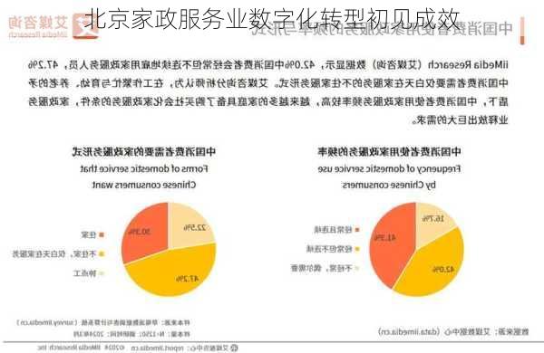 北京家政服务业数字化转型初见成效