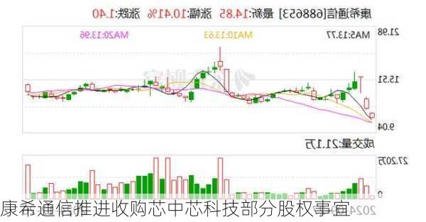 康希通信推进收购芯中芯科技部分股权事宜