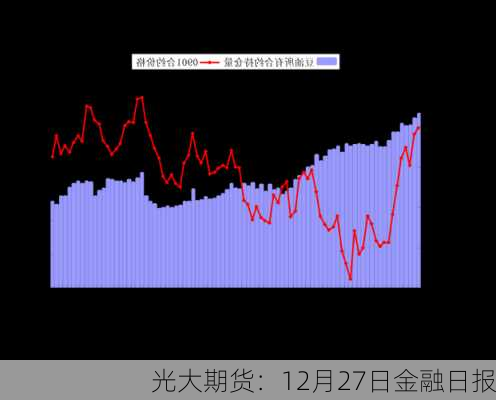 光大期货：12月27日金融日报