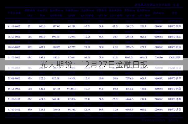 光大期货：12月27日金融日报