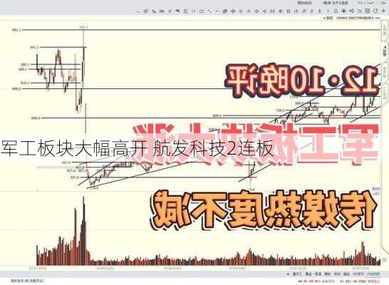 军工板块大幅高开 航发科技2连板