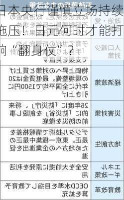 日本央行谨慎立场持续施压！日元何时才能打响“翻身仗”？