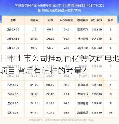 日本上市公司推动百亿钙钛矿电池项目 背后有怎样的考量？