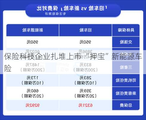 保险科技企业扎堆上市 “押宝”新能源车险