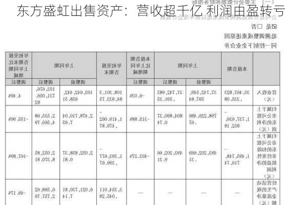 东方盛虹出售资产：营收超千亿 利润由盈转亏